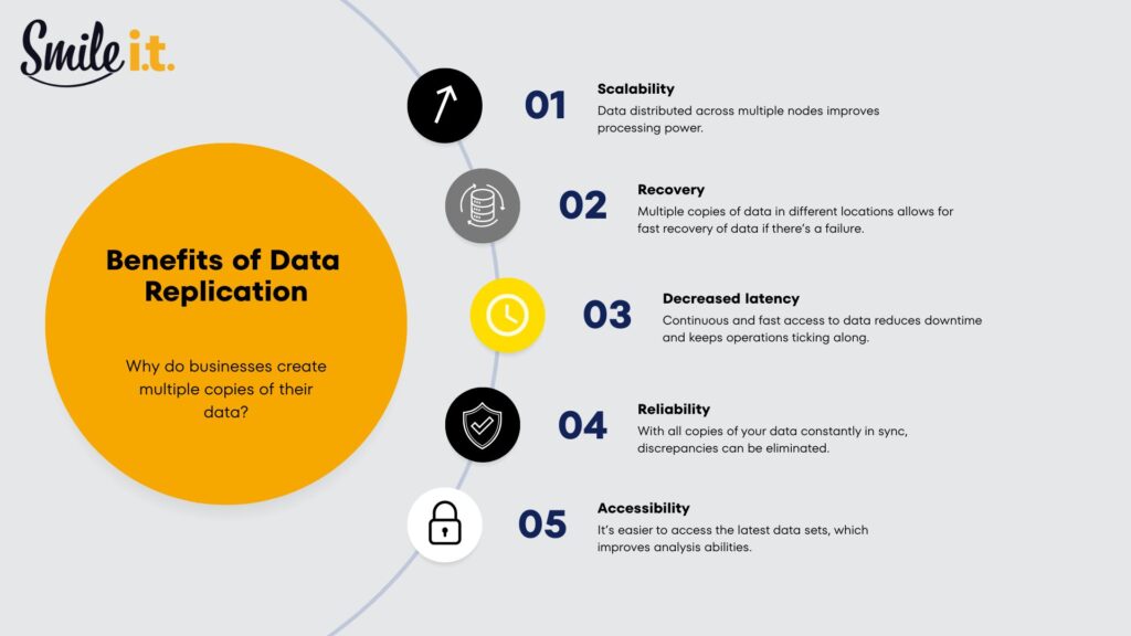 benefits of data replication