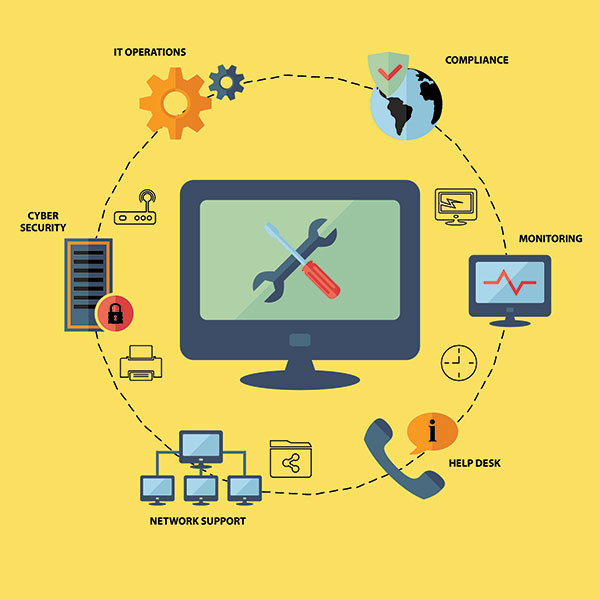 Brisbane Managed IT provider