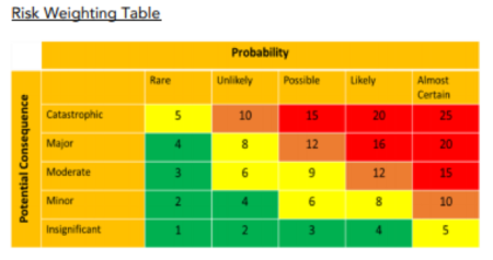 cyber security assessment 