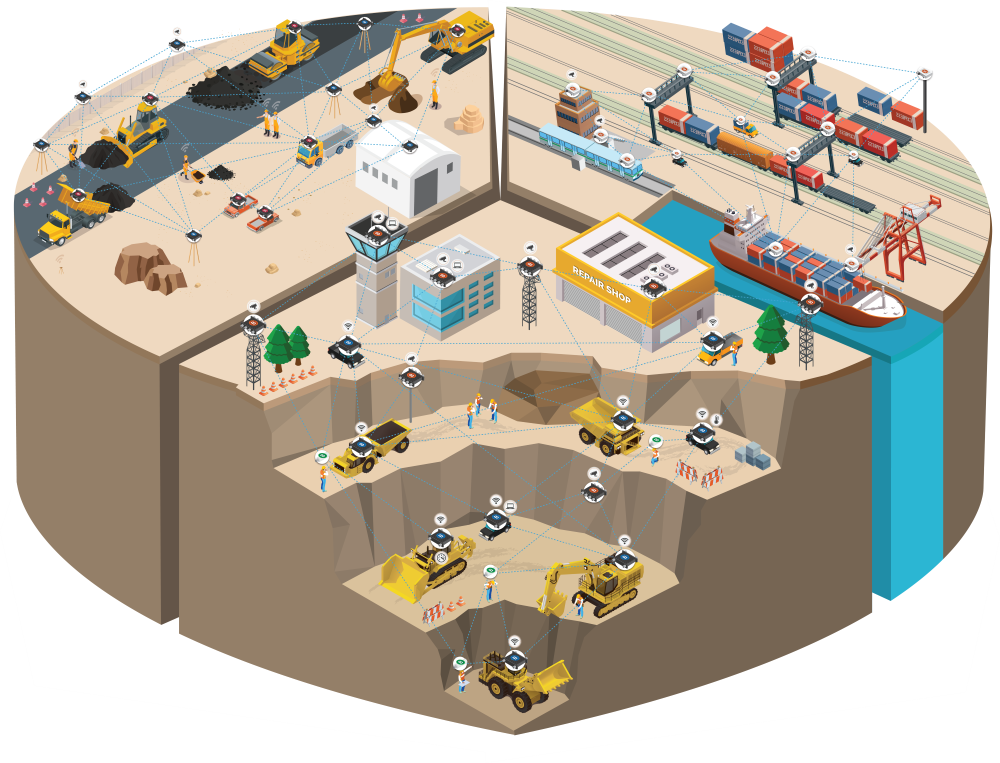 rajant mining communications