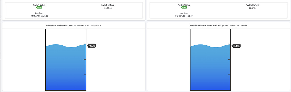 IoT device monitoring