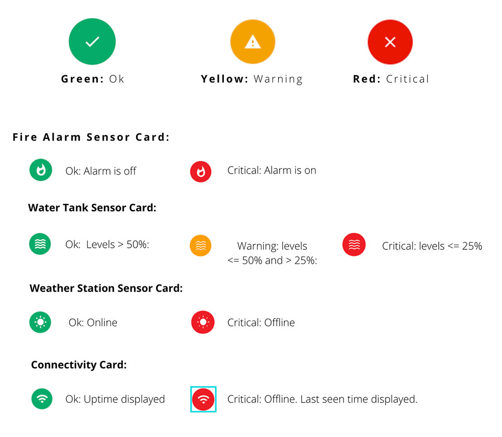 Internet of Things Brisbane Sensors