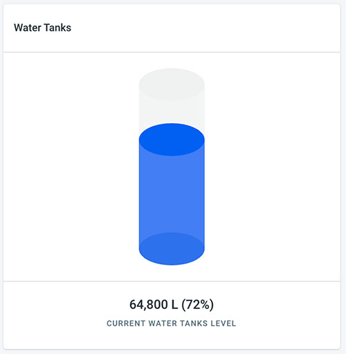 water graphic chart