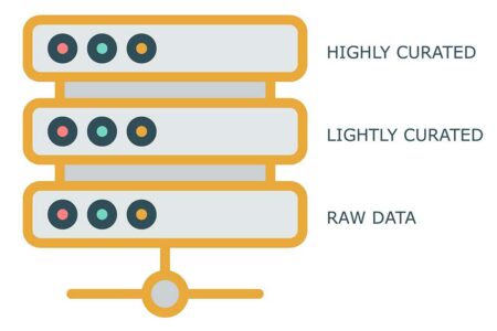 data architecture