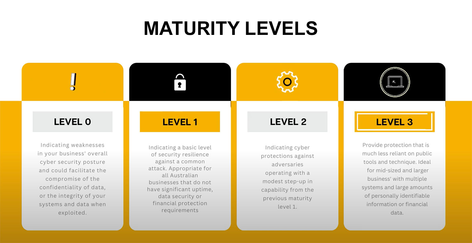 essential eight maturity levels