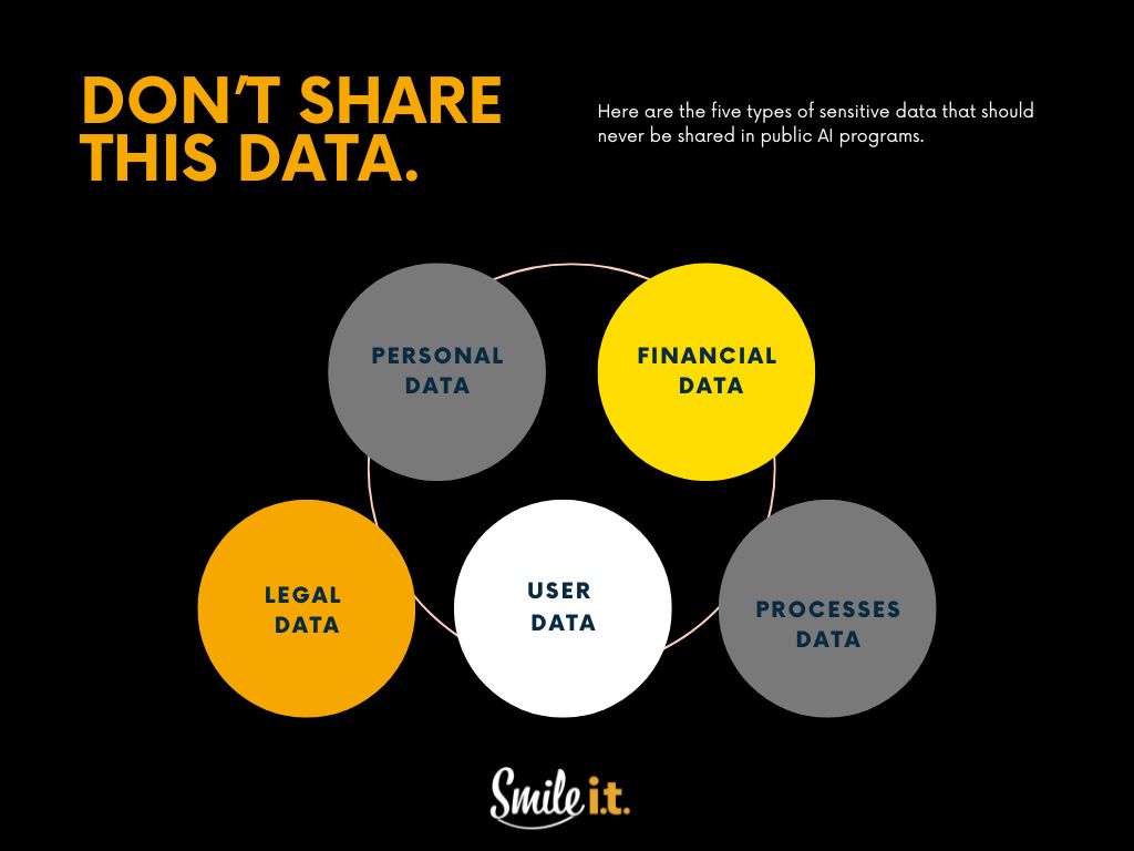 dont share this sensitive data