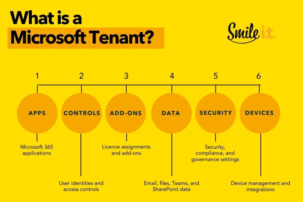 what is a microsoft tenant?