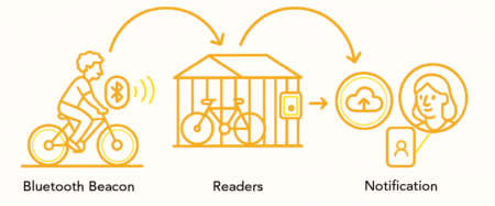 RideScore Technology Solution Diagram