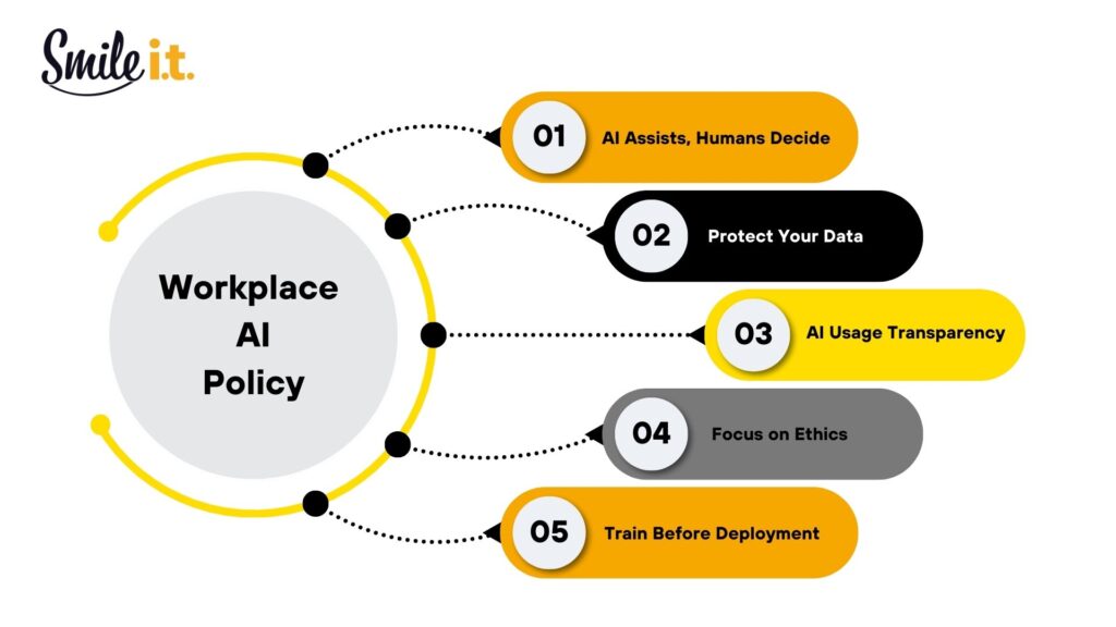 govern ai use