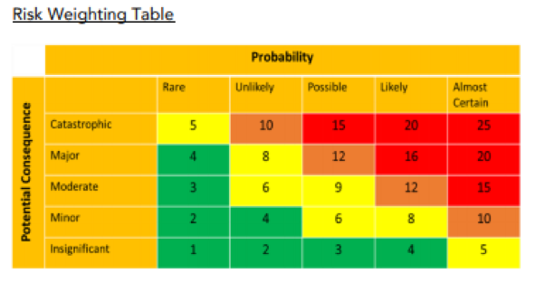 cyber security assessment