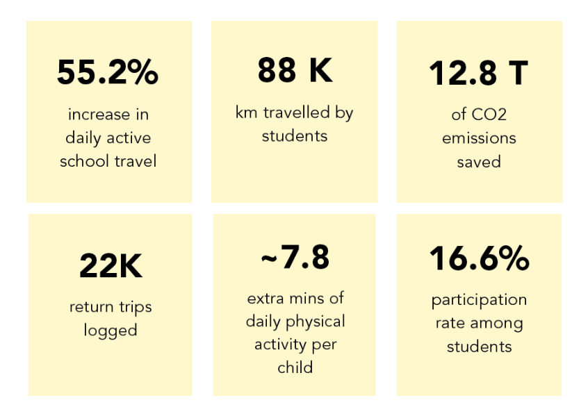 RideScore Results