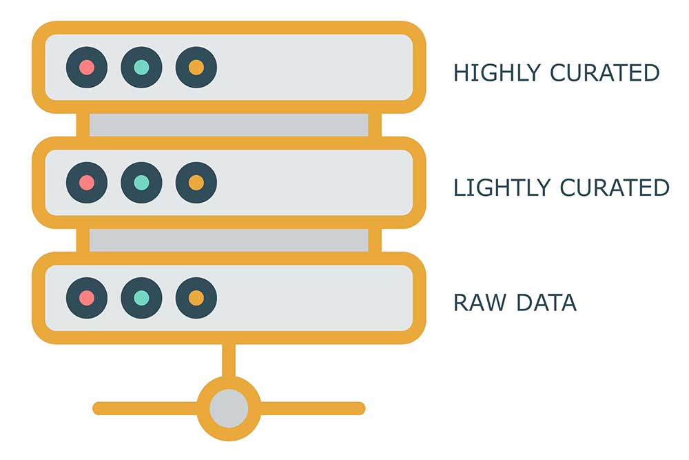 data architecture