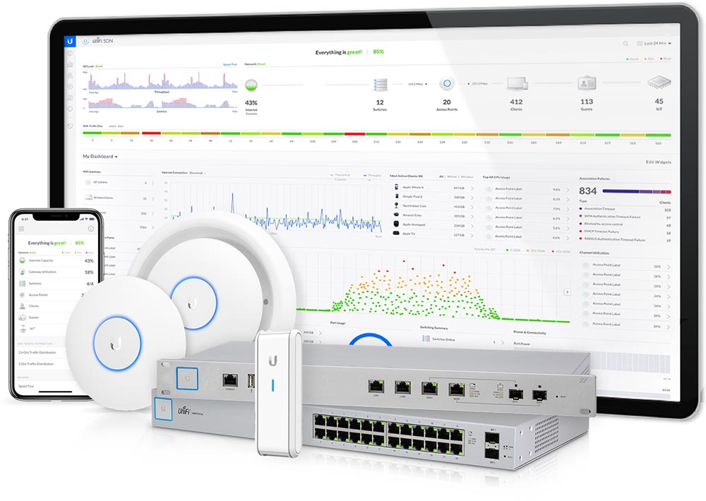 ubiquiti unifi network
